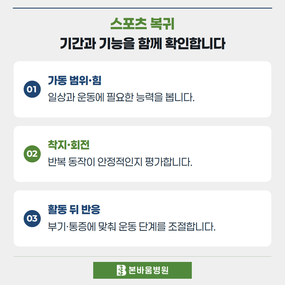 불광역정형외과 가동 범위·힘 · 착지·회전 · 활동 뒤 반응 — 스포츠 복귀 · 기간과 기능을 함께 확인합니다