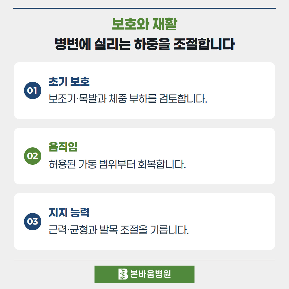 녹번역정형외과 초기 보호 · 움직임 · 지지 능력 — 보호와 재활 · 병변에 실리는 하중을 조절합니다