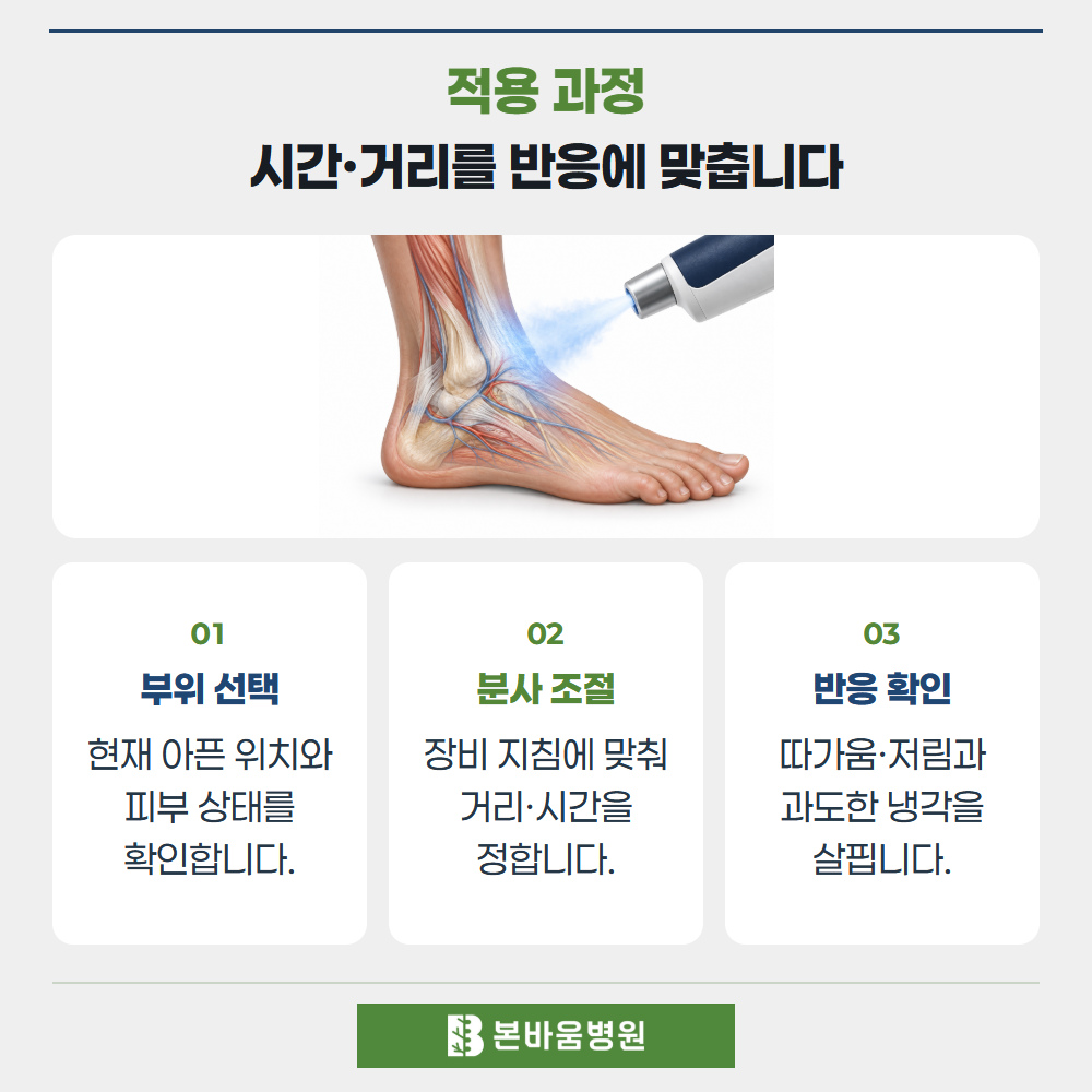 은평구정형외과 발목에 냉각 자극을 주는 구조 그림 — 적용 과정 · 시간·거리를 반응에 맞춥니다