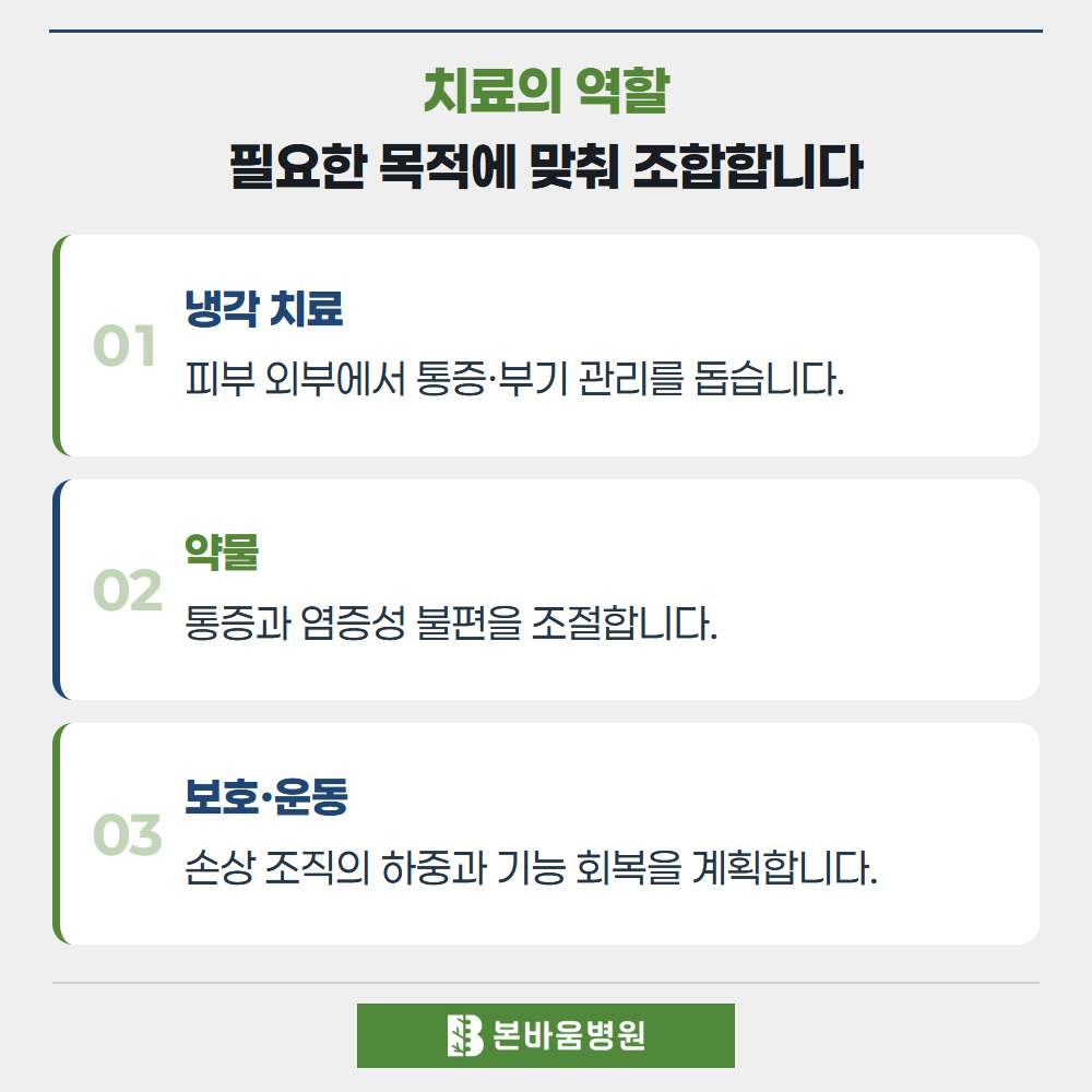 은평구정형외과 냉각 치료 · 약물 · 보호·운동 — 치료의 역할 · 필요한 목적에 맞춰 조합합니다