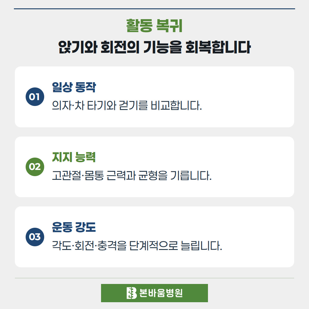 은평구정형외과 일상 동작 · 지지 능력 · 운동 강도 — 활동 복귀 · 앉기와 회전의 기능을 회복합니다