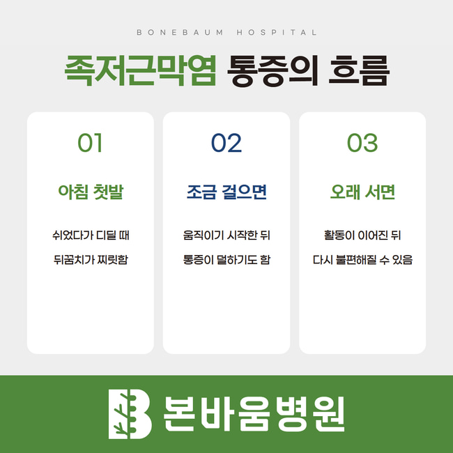 아침 첫발, 조금 걸은 뒤, 오래 서 있은 뒤로 나누어 설명한 족저근막염 통증 양상